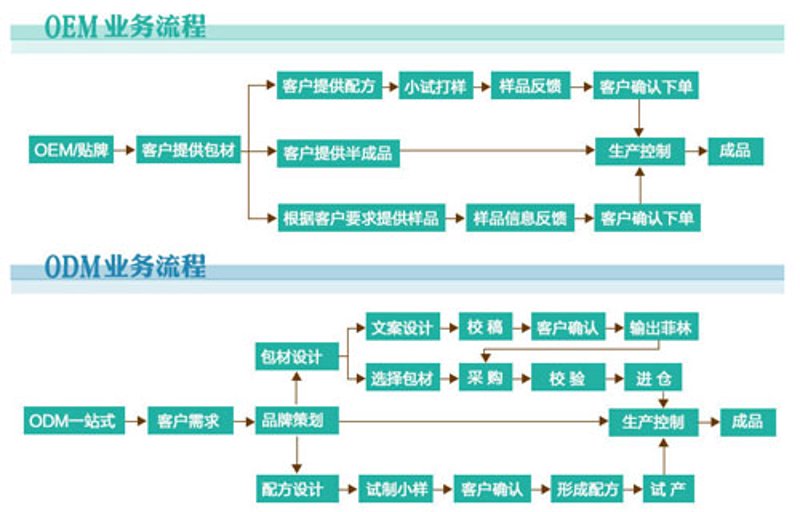 深圳生物科技公司:如何打造高效配方研发团队