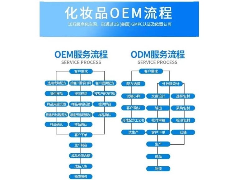 配方研发员:行业差异与技能要求